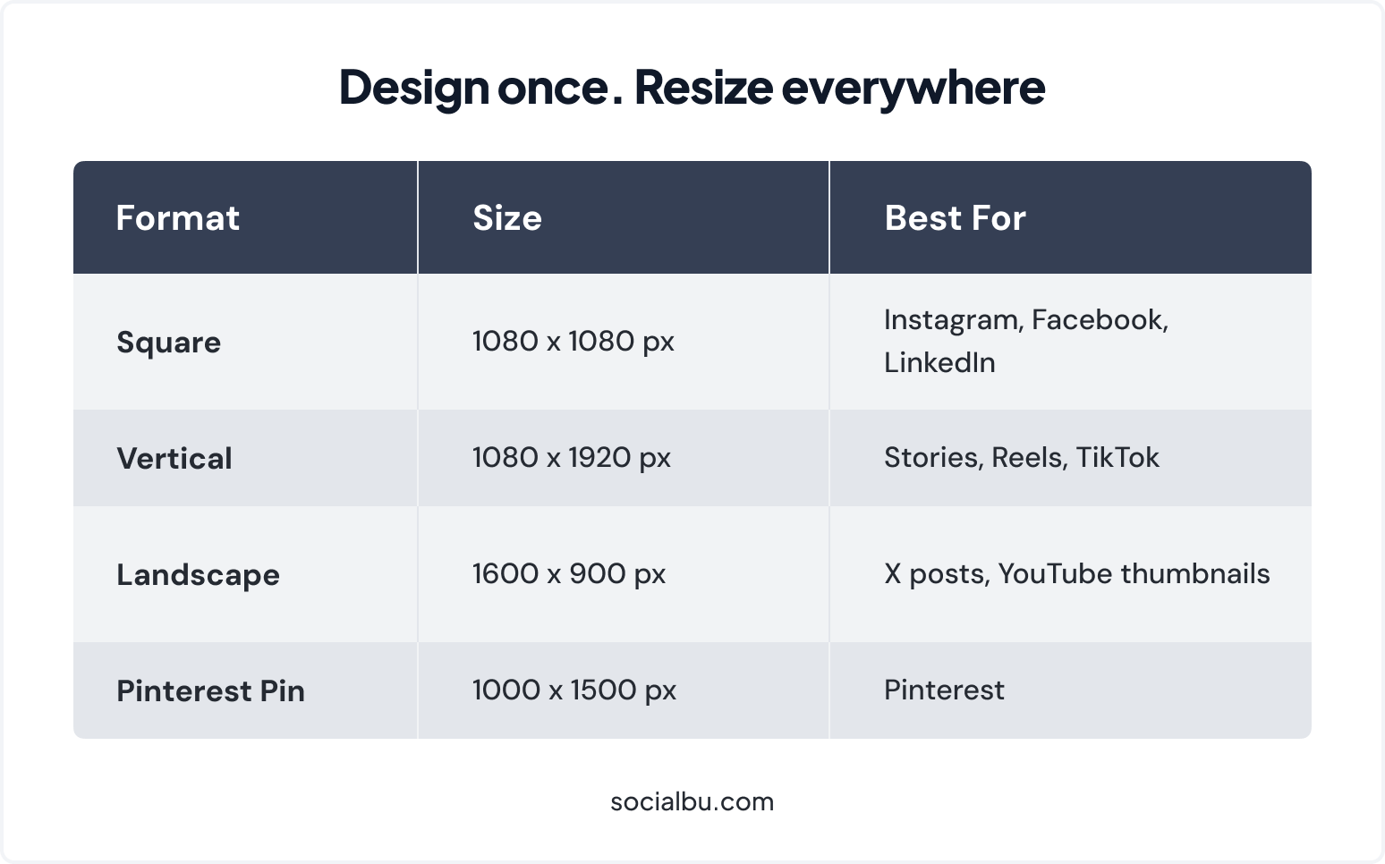 Universal Social Media Image Sizes