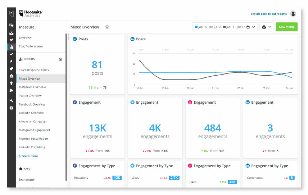 Hootsuite Interface_14 Must-Have Social Media Tools for Startups