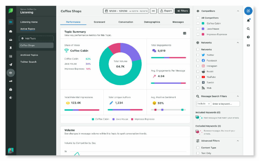 SproutSocial Interface_14 Must-Have Social Media Tools for Startups