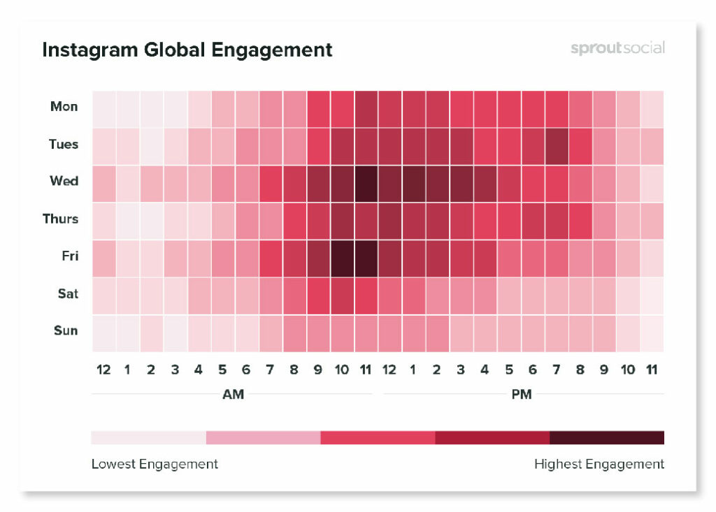 Schedule Your Posts and Stories on Optimal Times