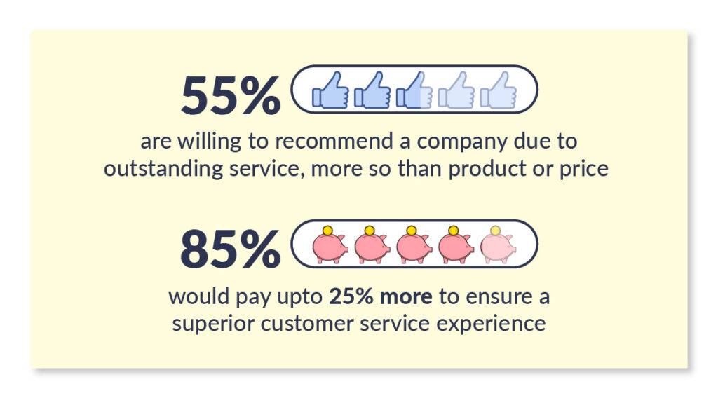 Know the importance of existing customers