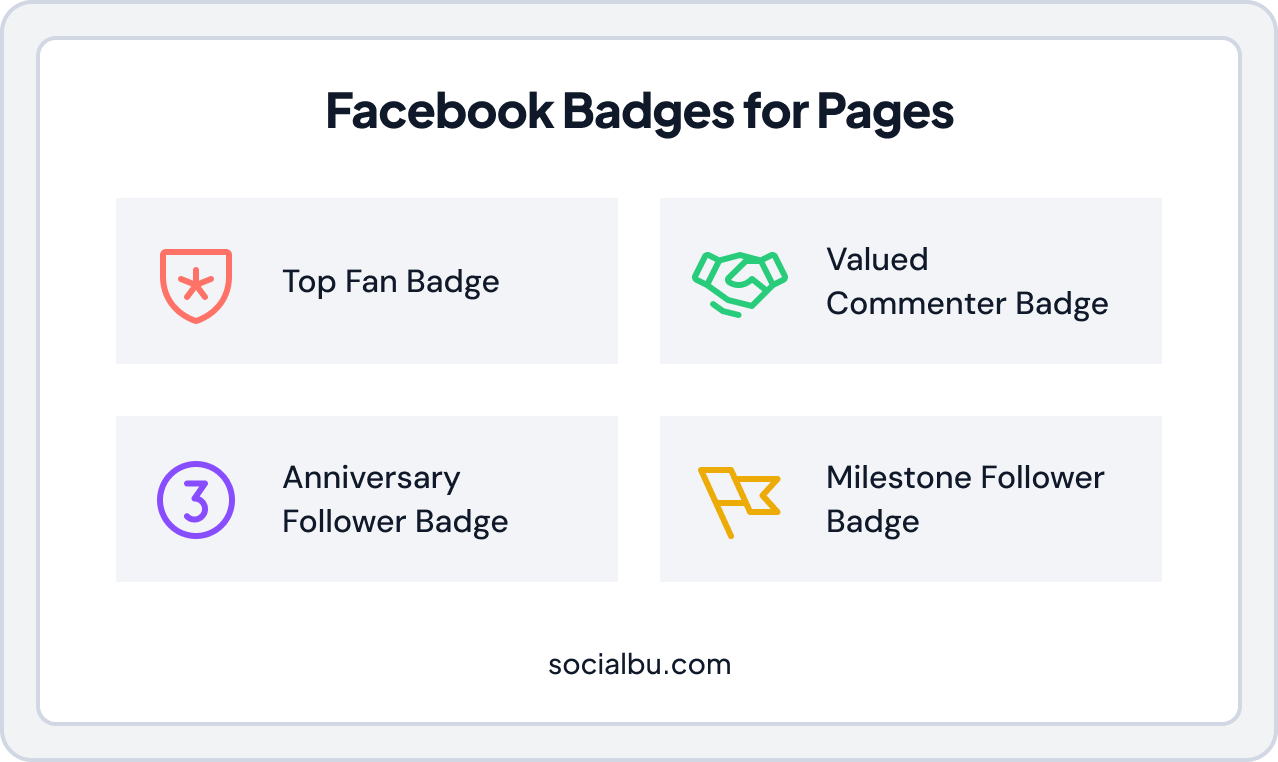 Facebook badges for Pages
