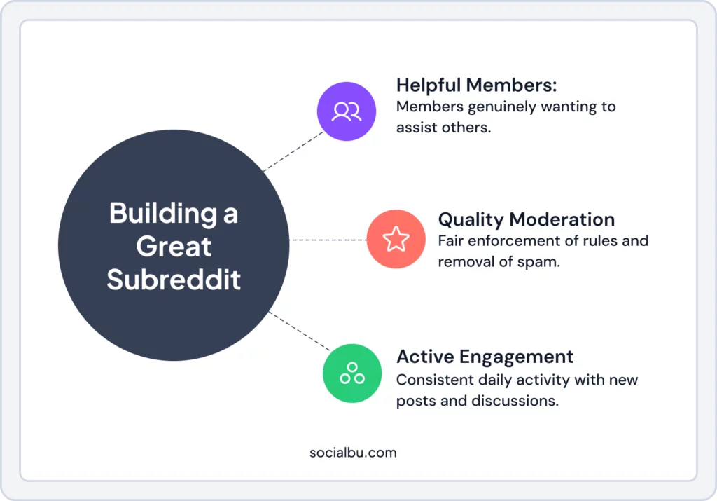 Infogrpraphic on how to build a great subreddit
