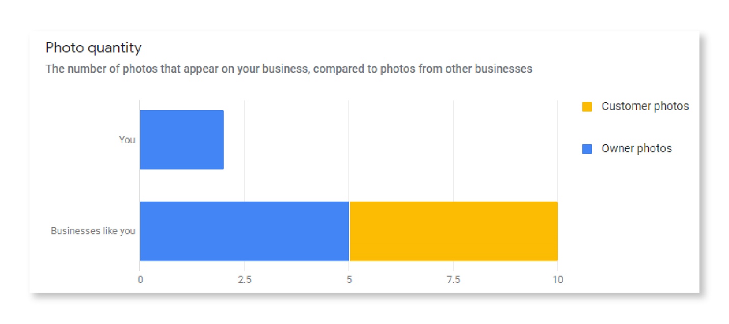 Photo Quantity on Google My Business