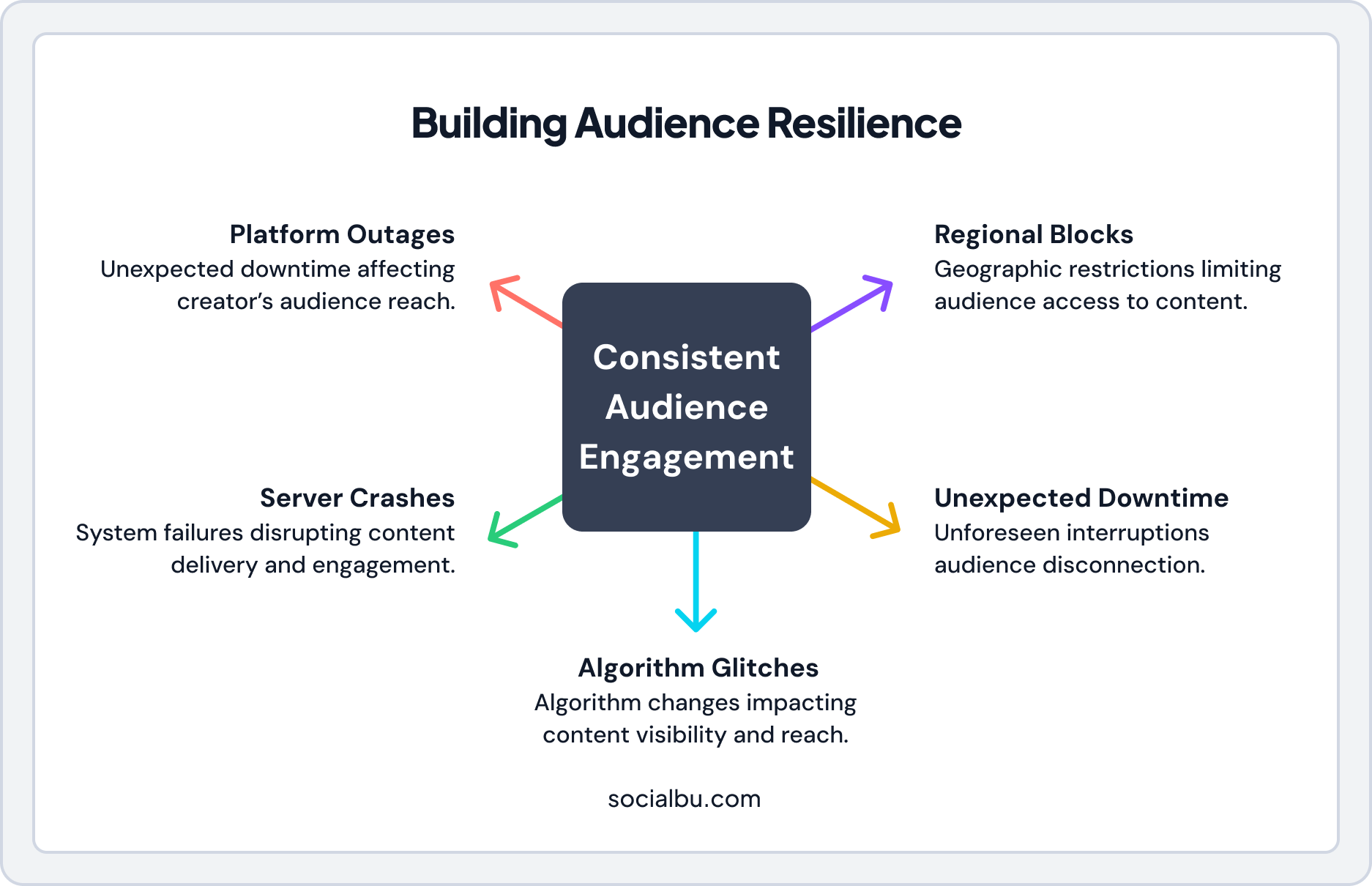 Infographic on building audience resillience