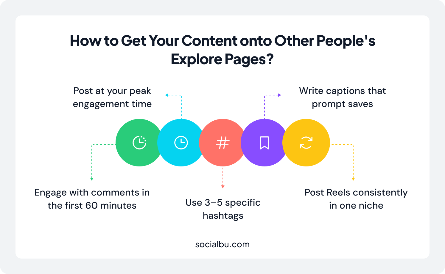 Get your content on other people Explore pages following these tips 