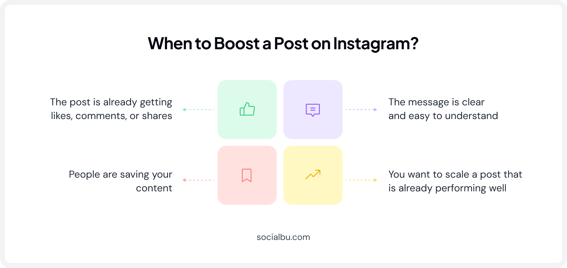 When to boost a post on Instagram?