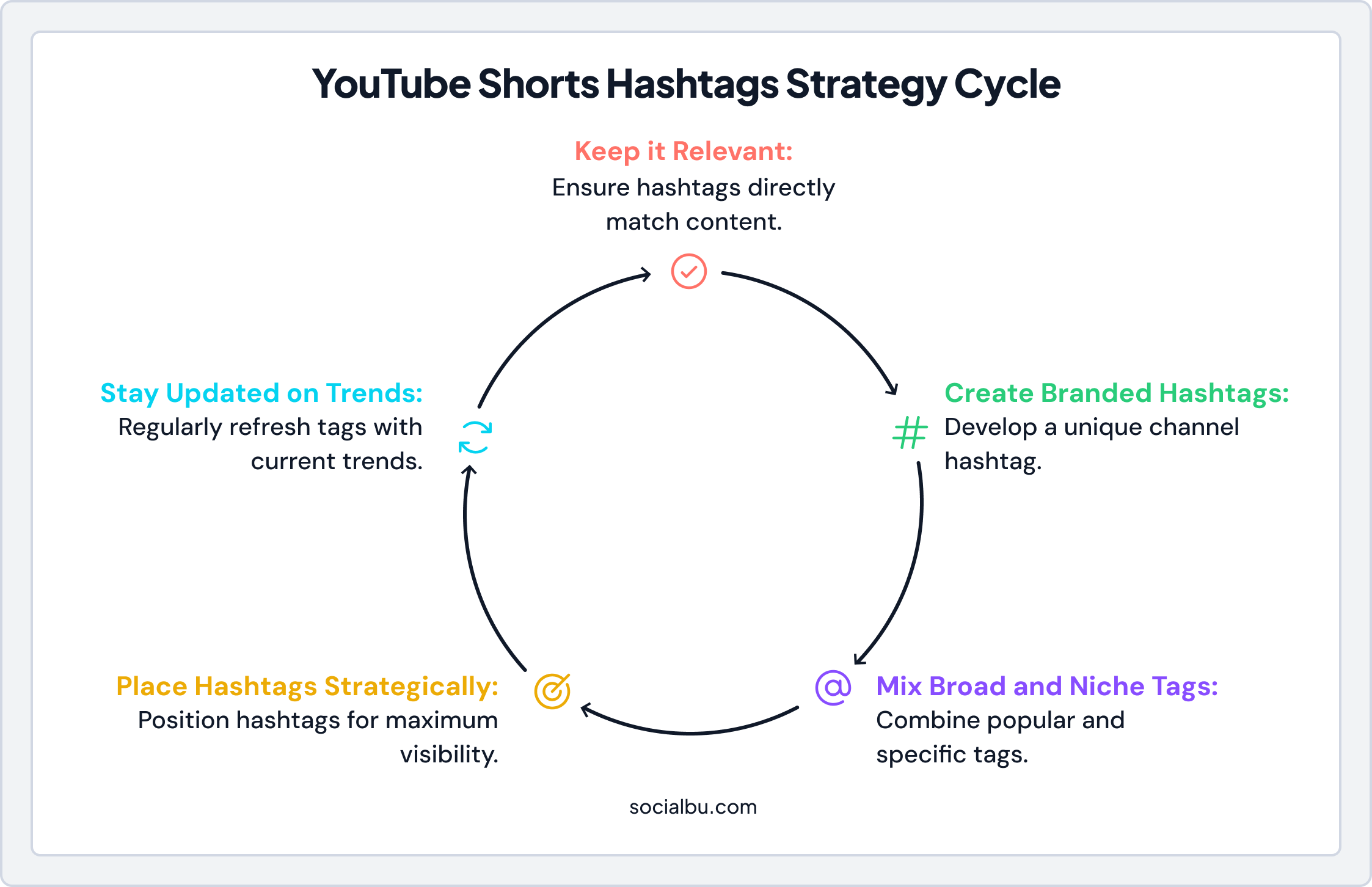 Best Practices for Using Hashtags on YouTube Shorts