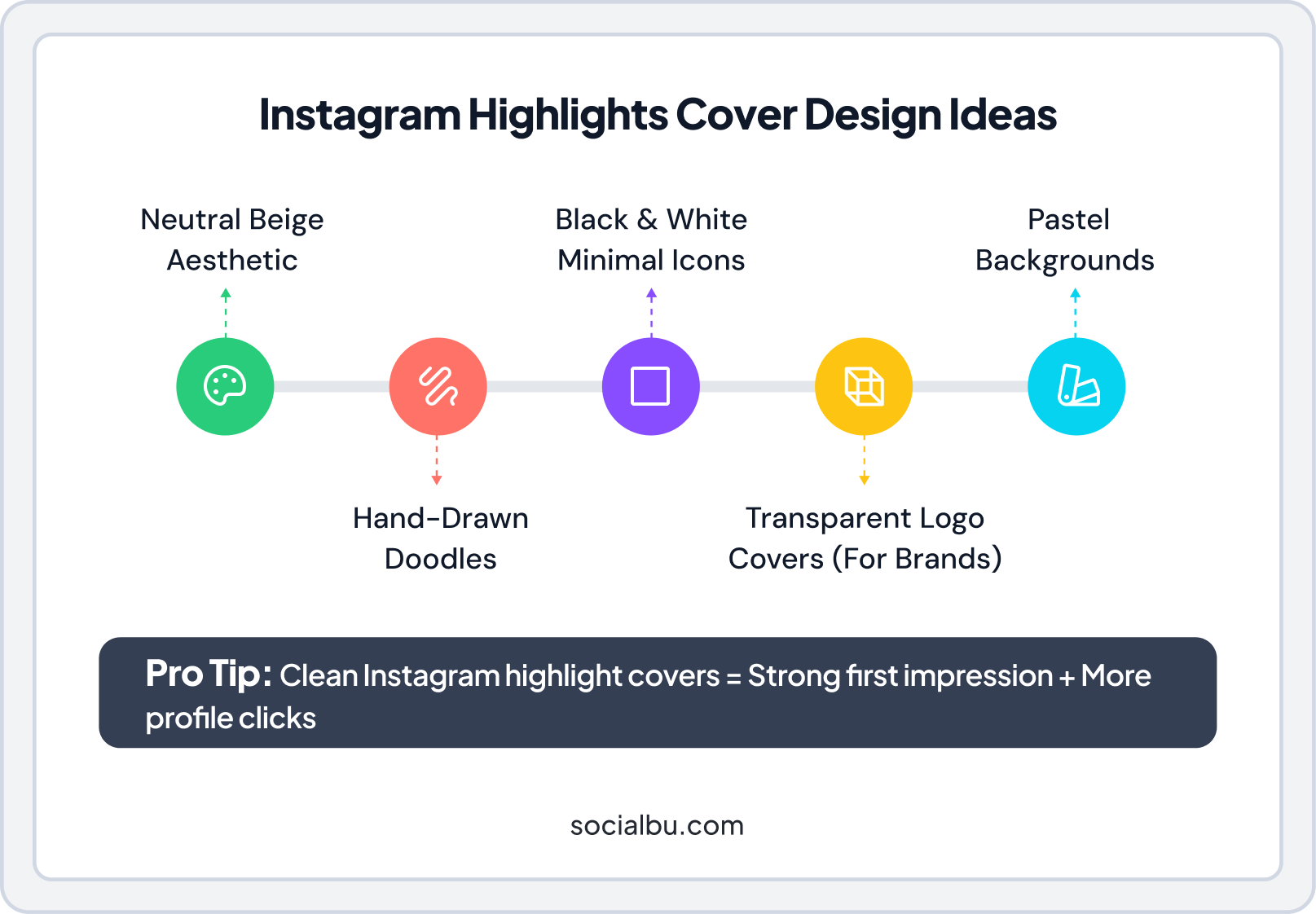 Instagram Highlights Cover Design Ideas That Convert