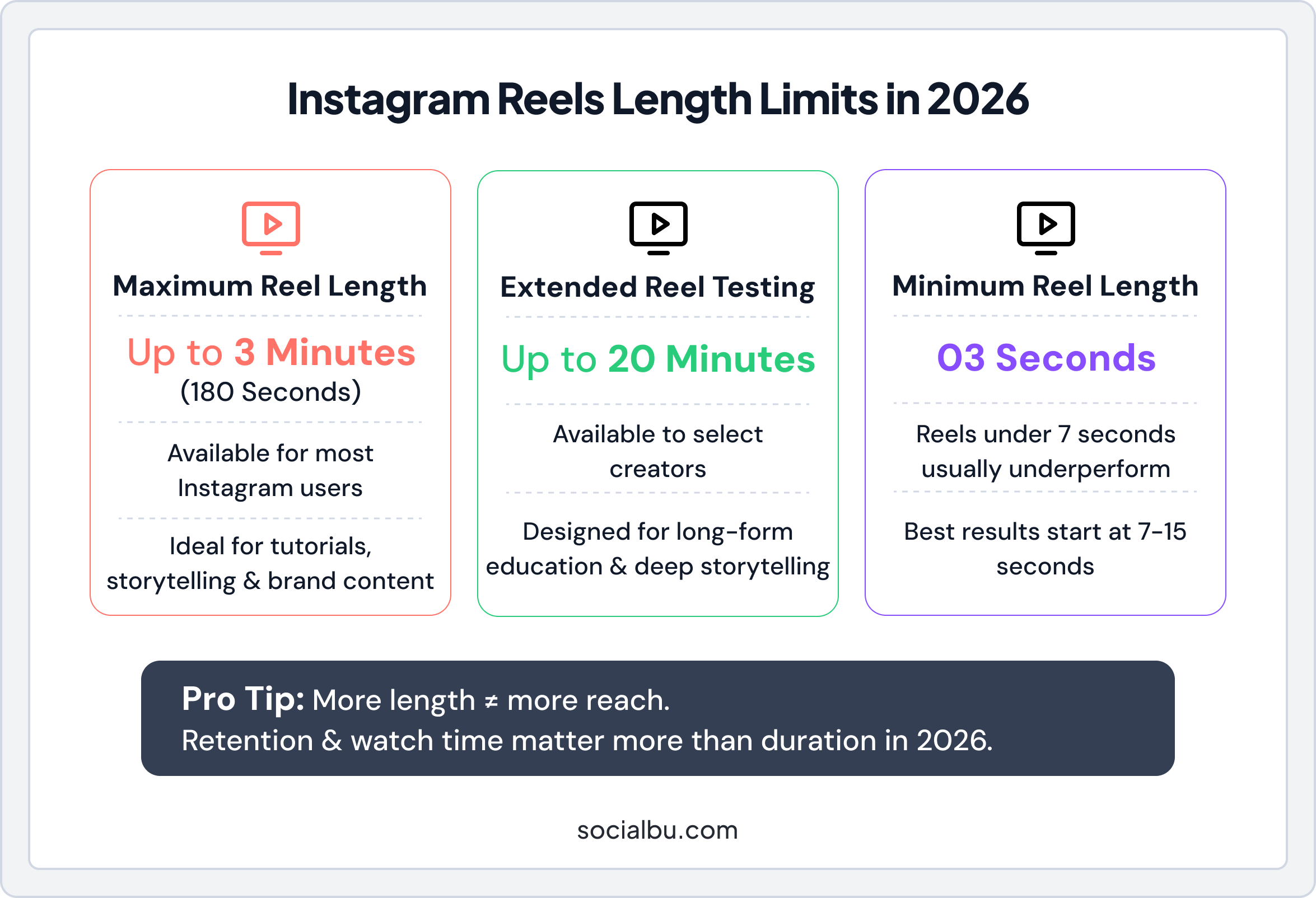 Instagram Reels Length Limit 2026
