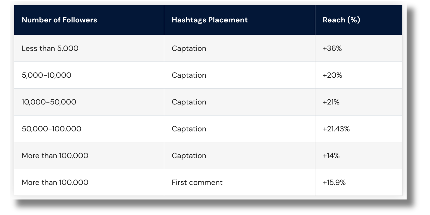 hashtags for instagram reels