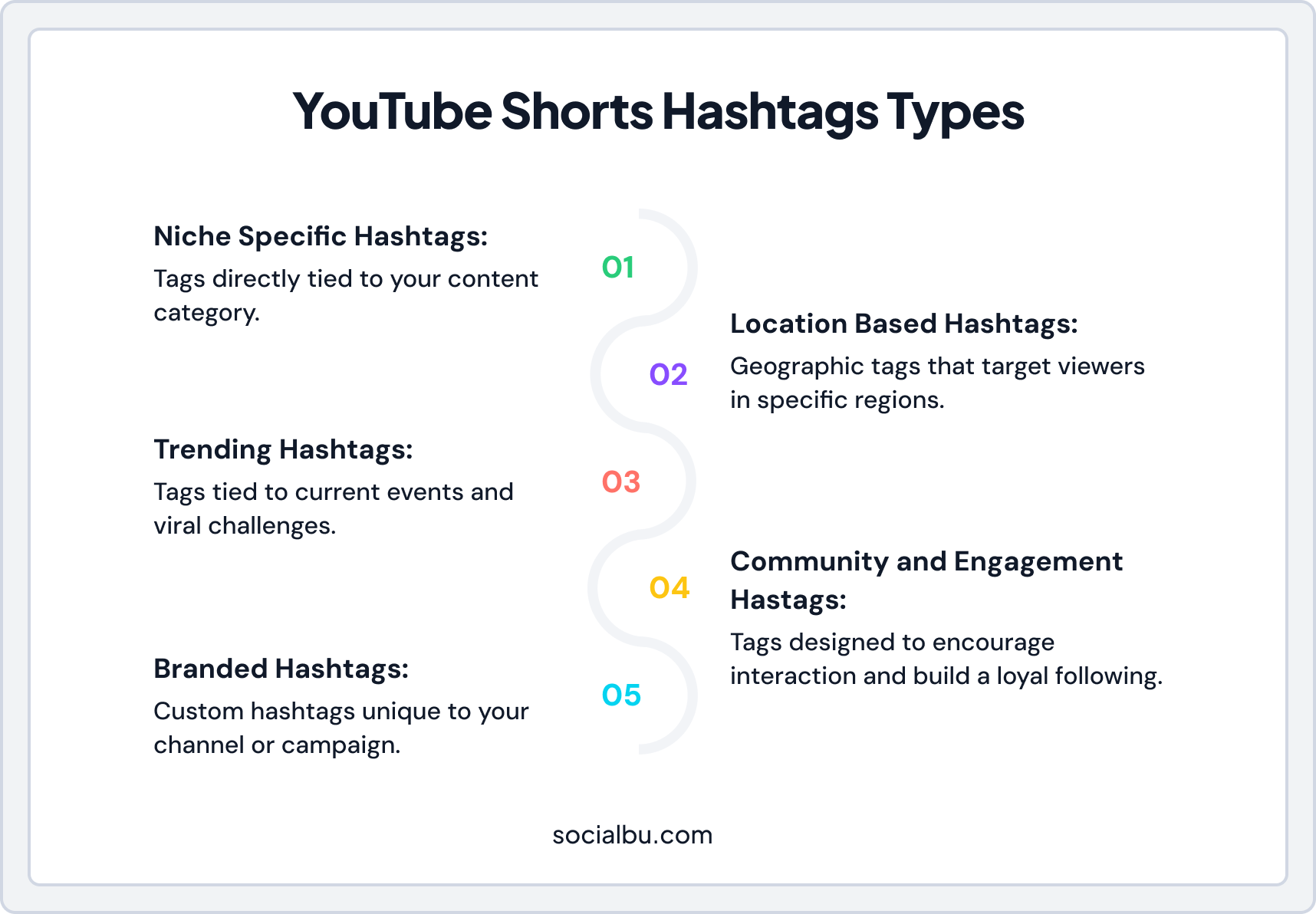 Youtube shorts types