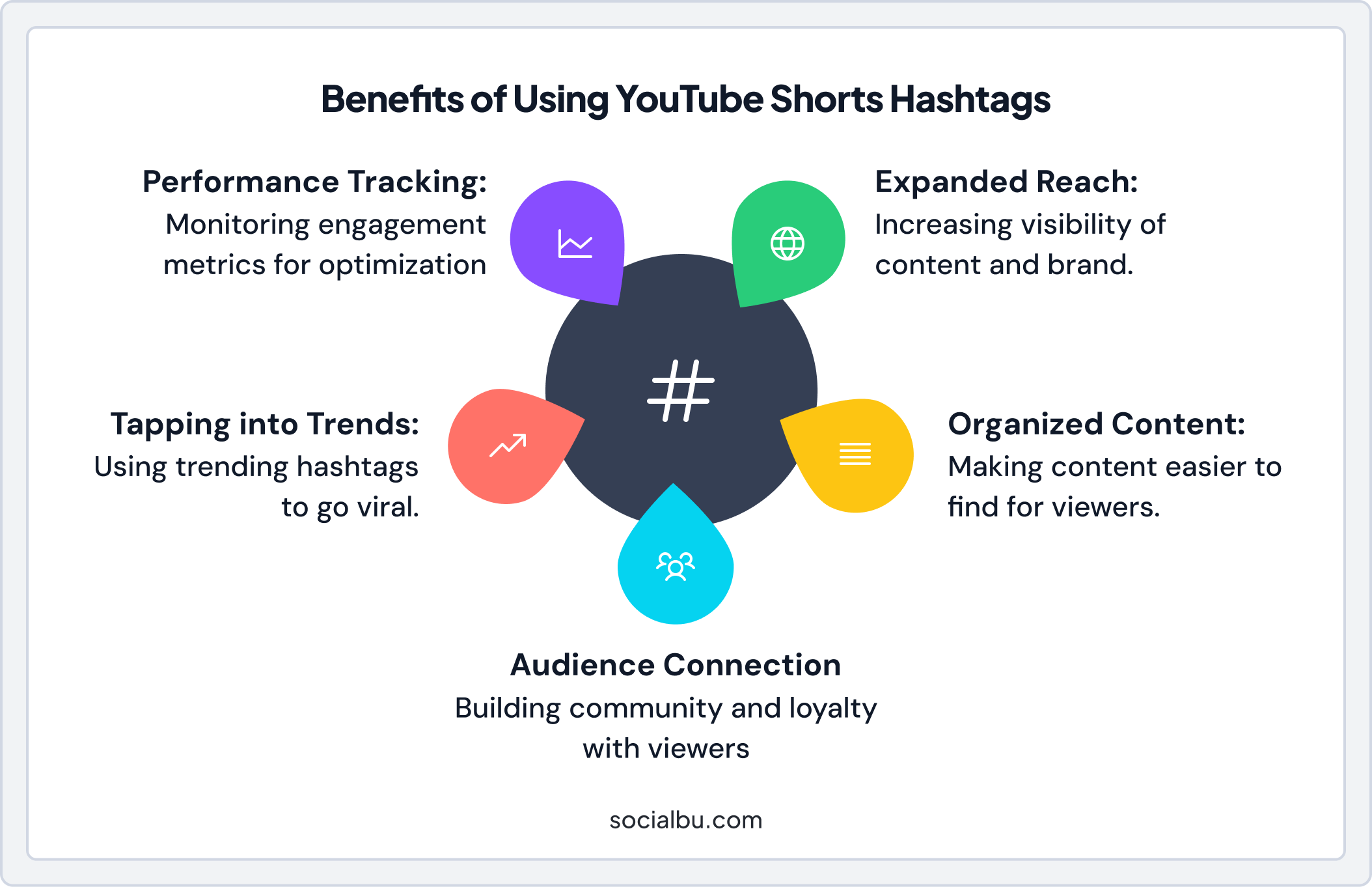 Benefits of Using YouTube Shorts Hashtags