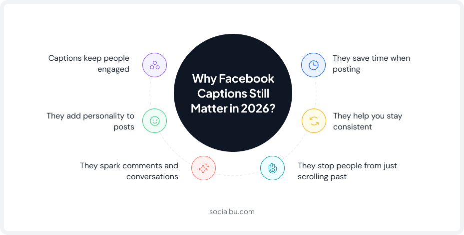 Why Facebook Captions Still Matter in 2026?