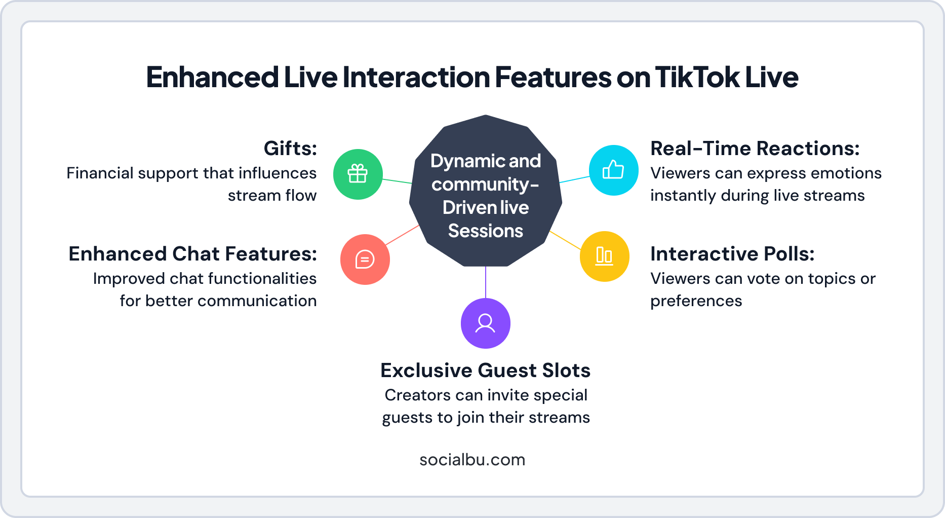 Infographic on what has changed on TikTok since previous years
