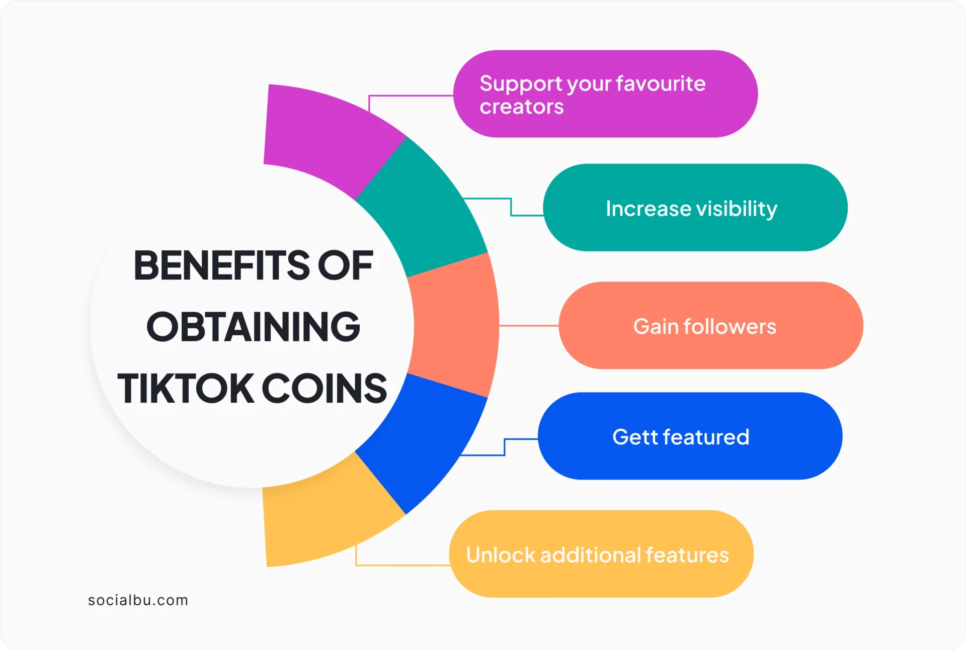 benefits of TikTok coins