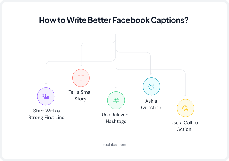How to Write Better Facebook Captions?