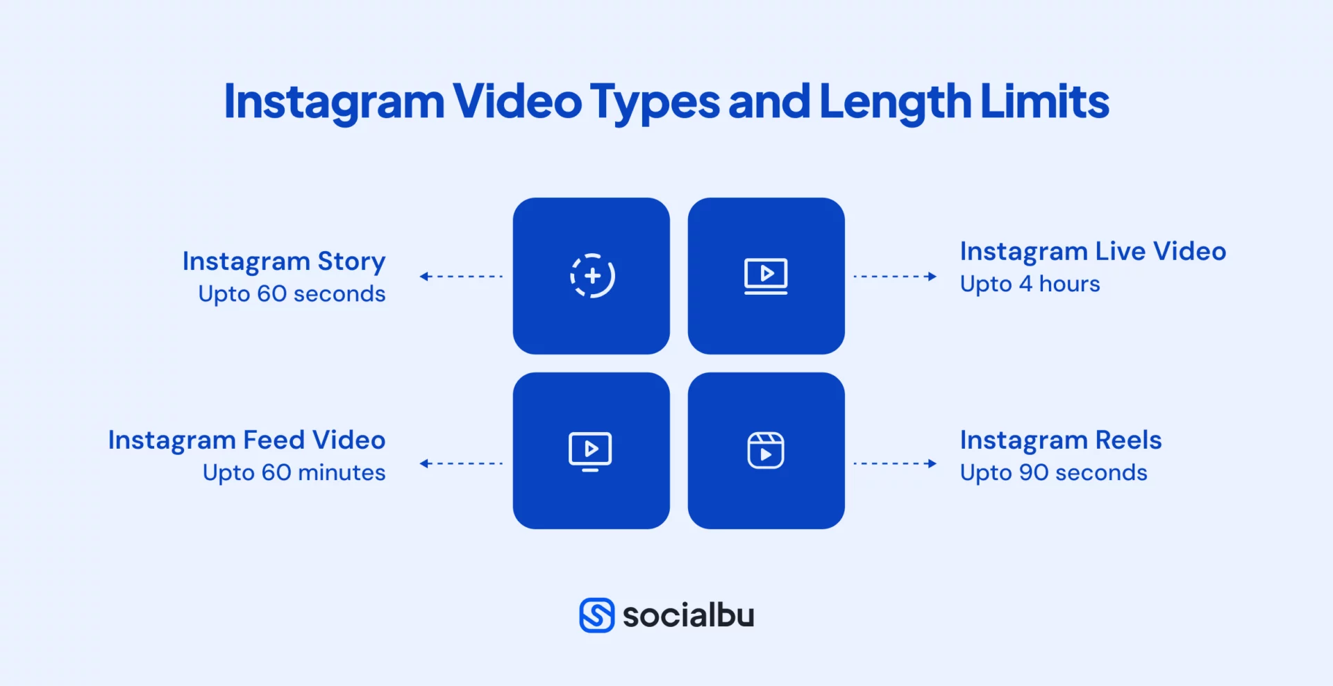 Instagram Video Types and Length Limits 