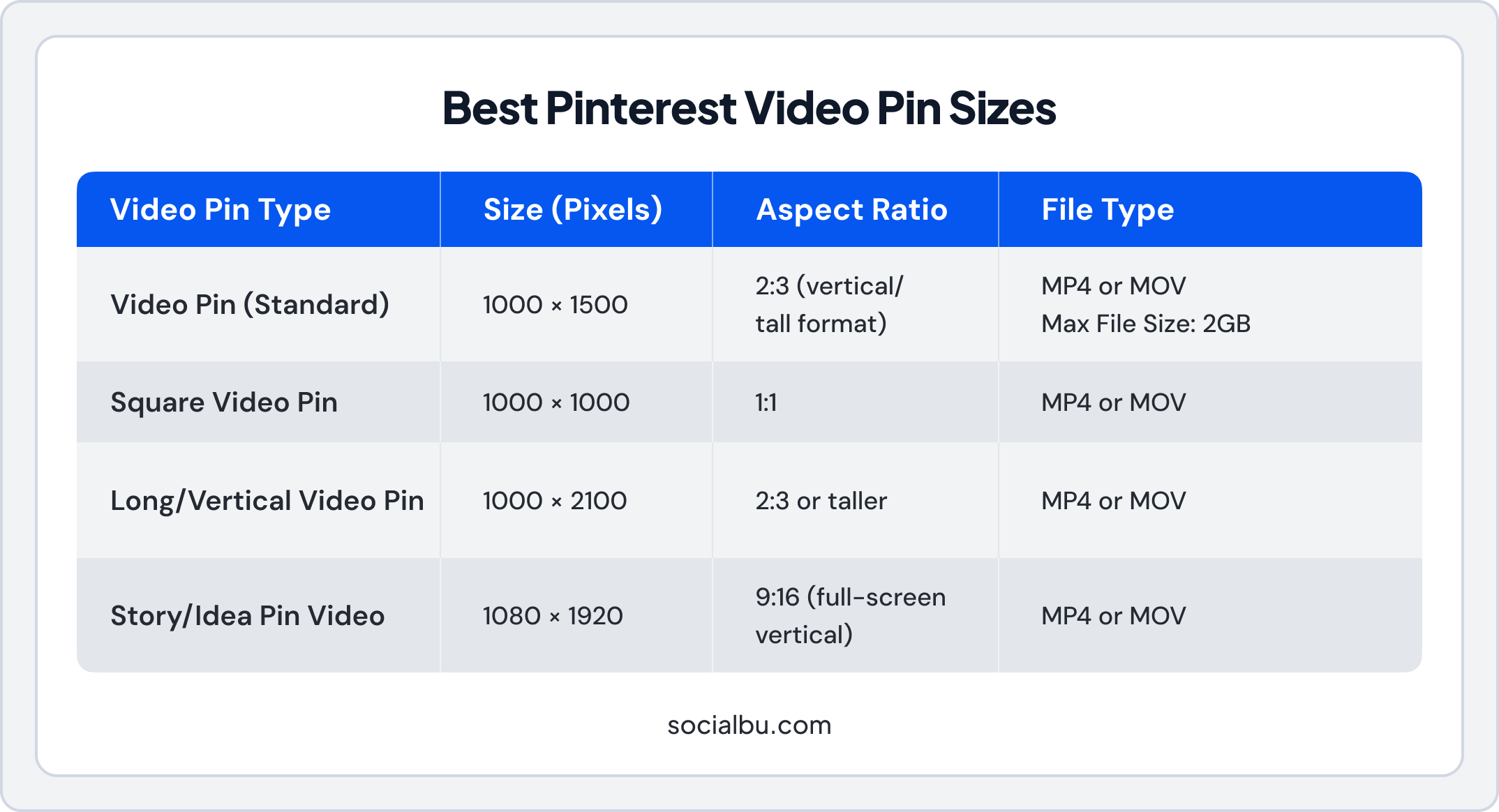 Pinterest Video Pin Sizes