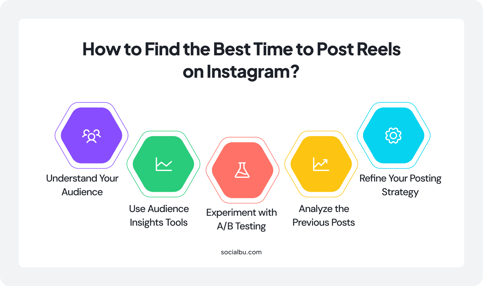 How to Find the Best Time to Post Reels on Instagram?