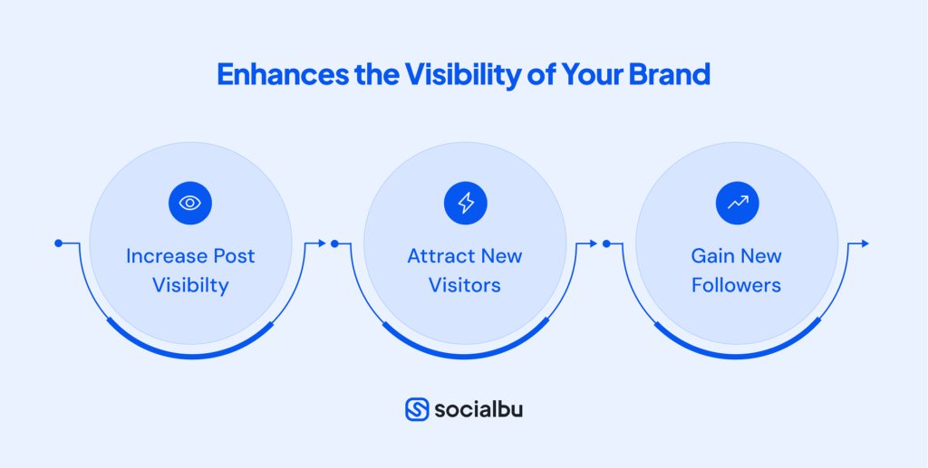 Enhances the Visibility of Your Brand