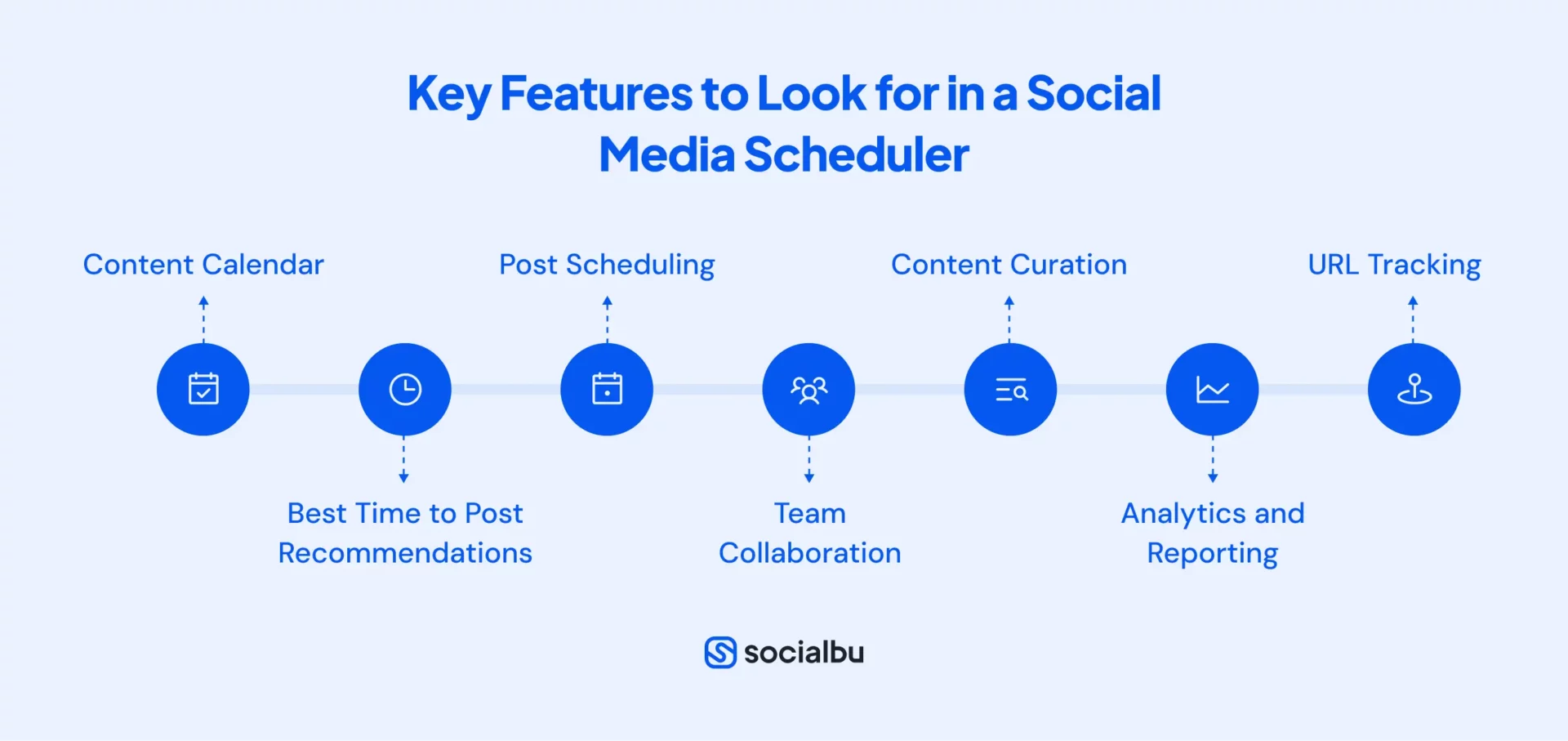 Crucial Aspects to Look for in a Social Media Scheduler