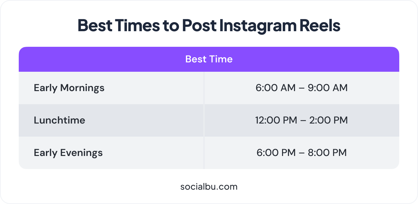 Best Times to Post Instagram Reels