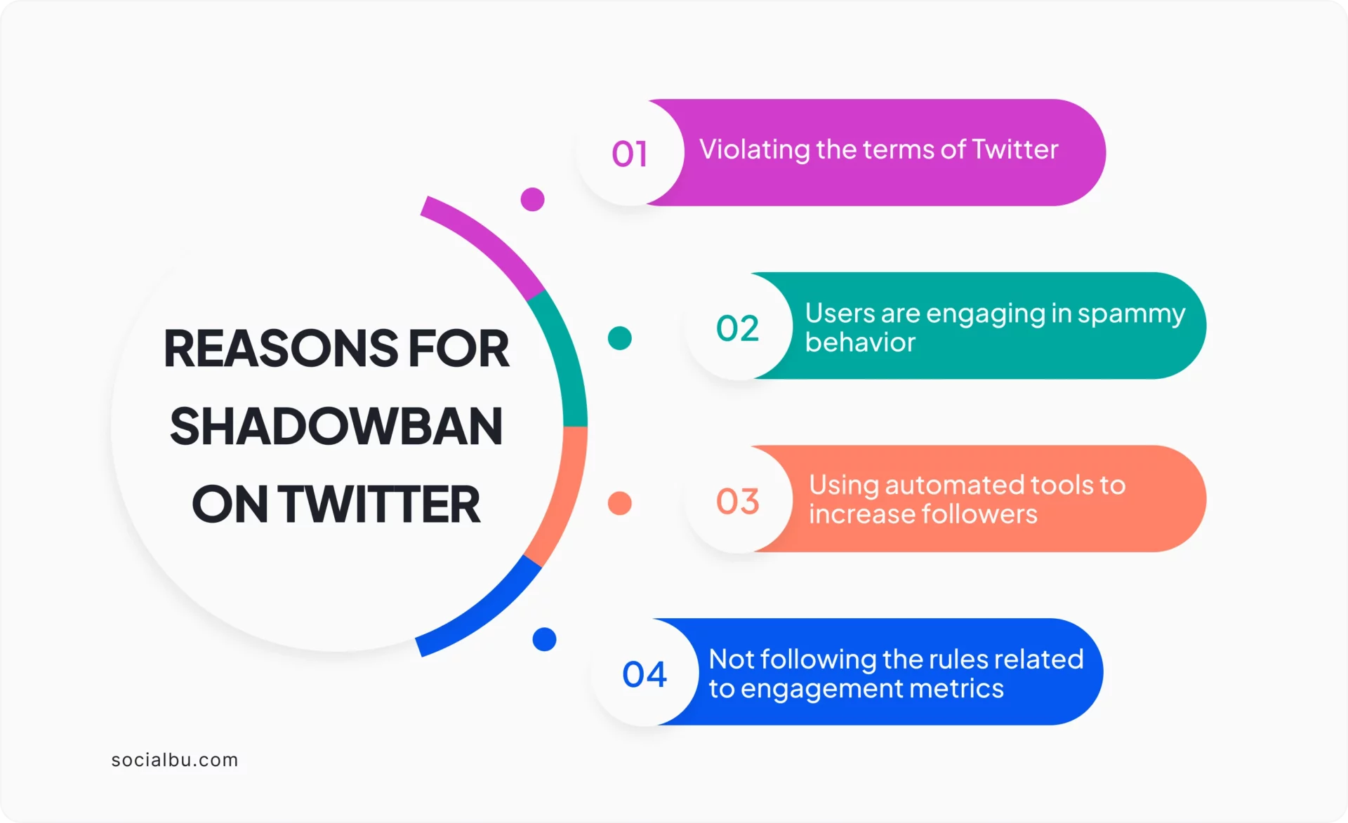 Twitter shadowban reasons infographic