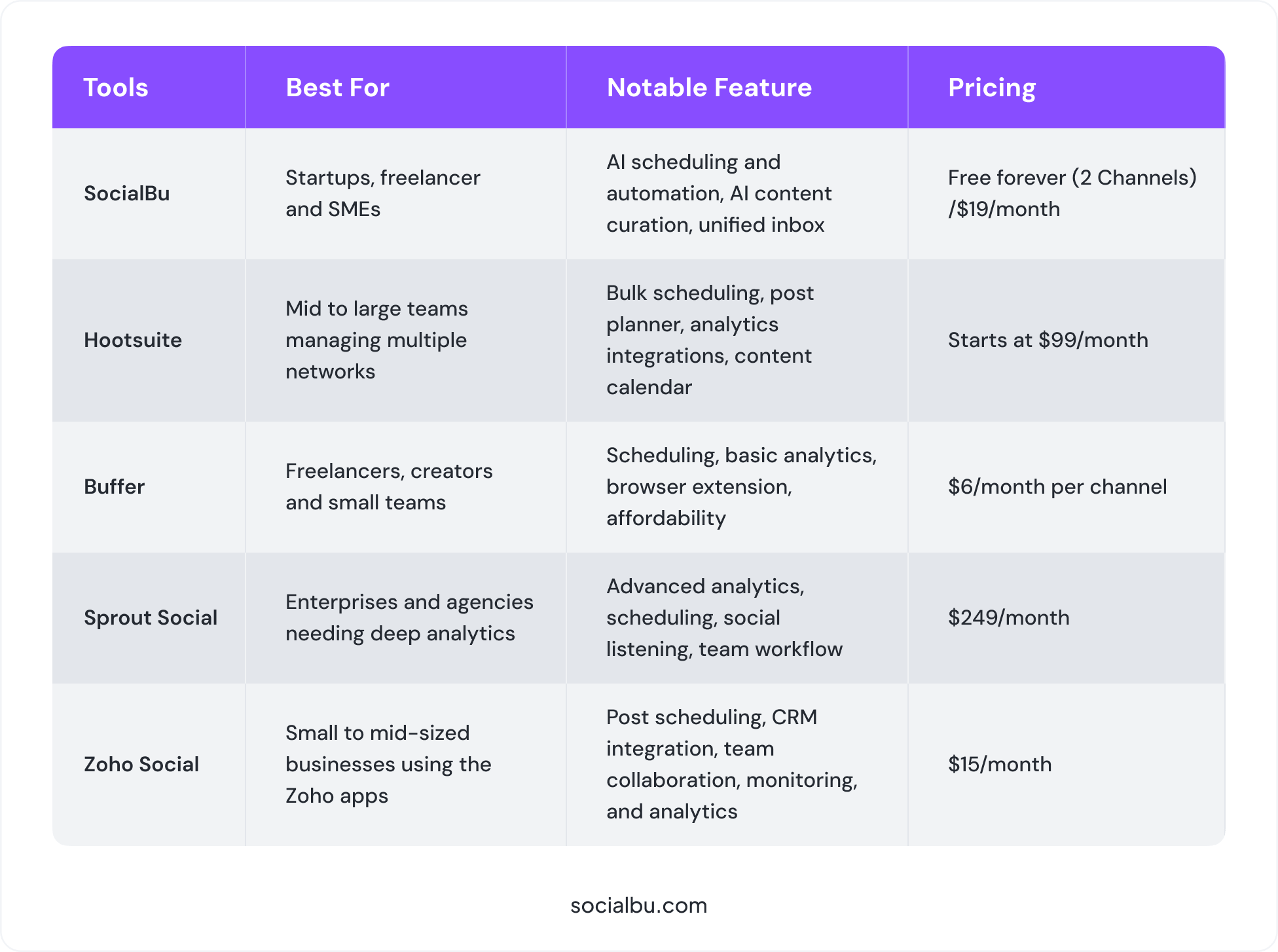 Top 5 Social Media Publishing Tools