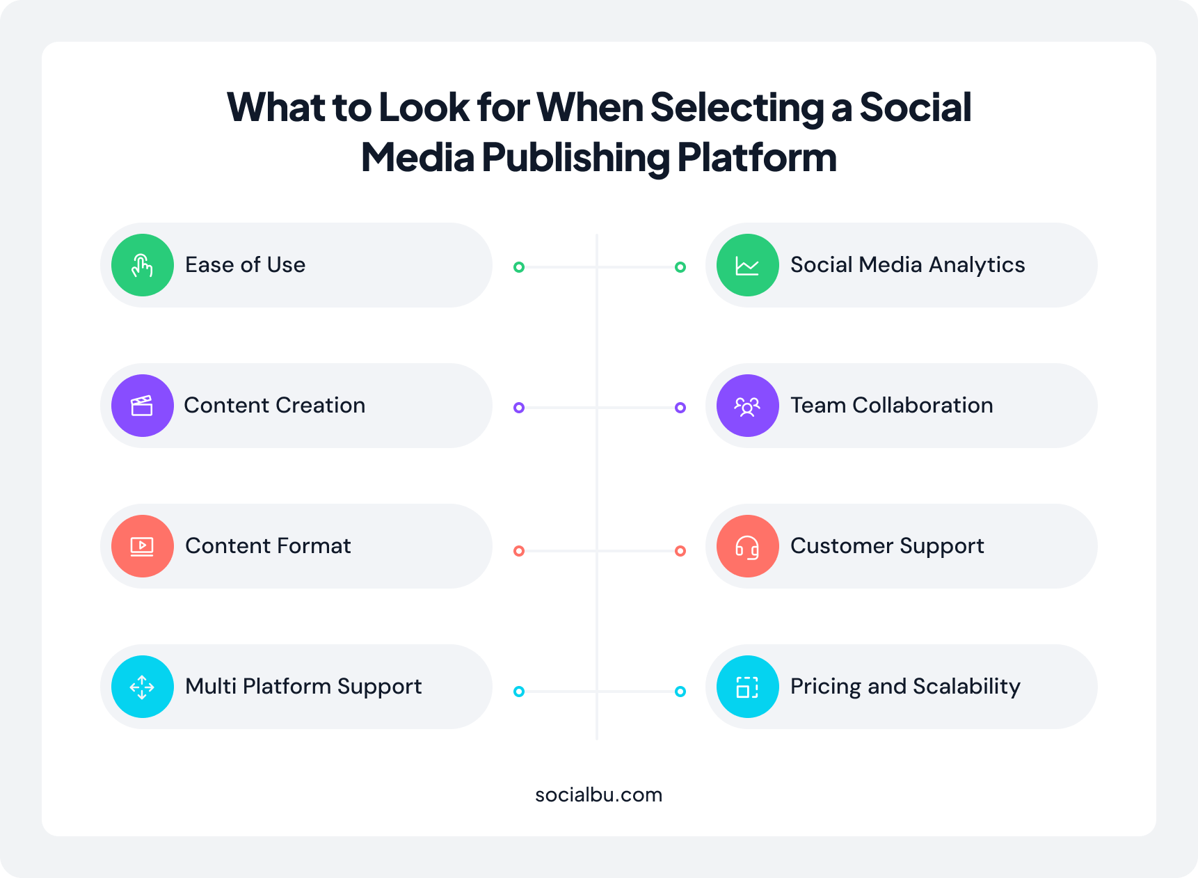 What to Look for When Selecting a Social Media Publishing Platform
