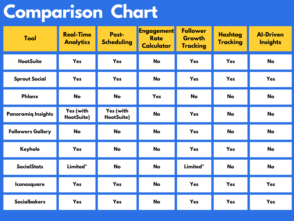 Comparison Table between tools to Track Live Instagram Statistics