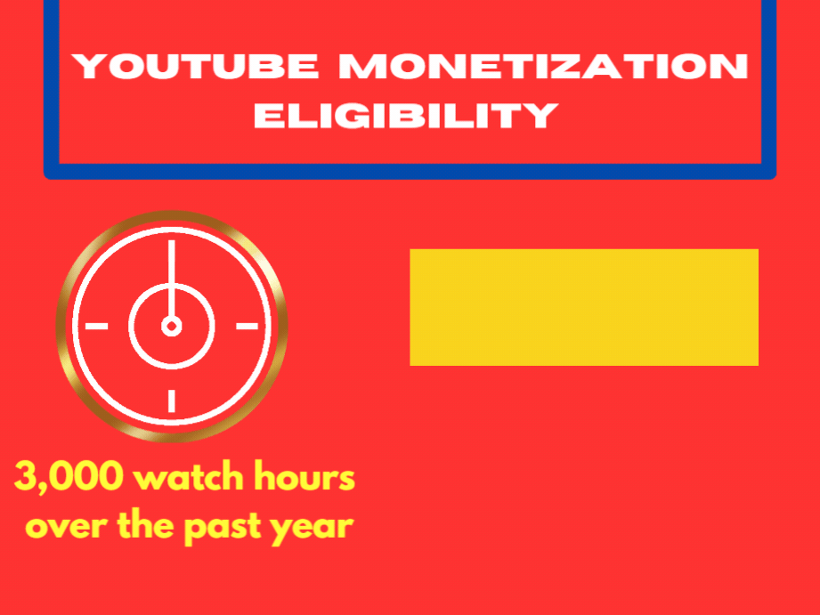 YouTube Monetization Eligibility in 2024