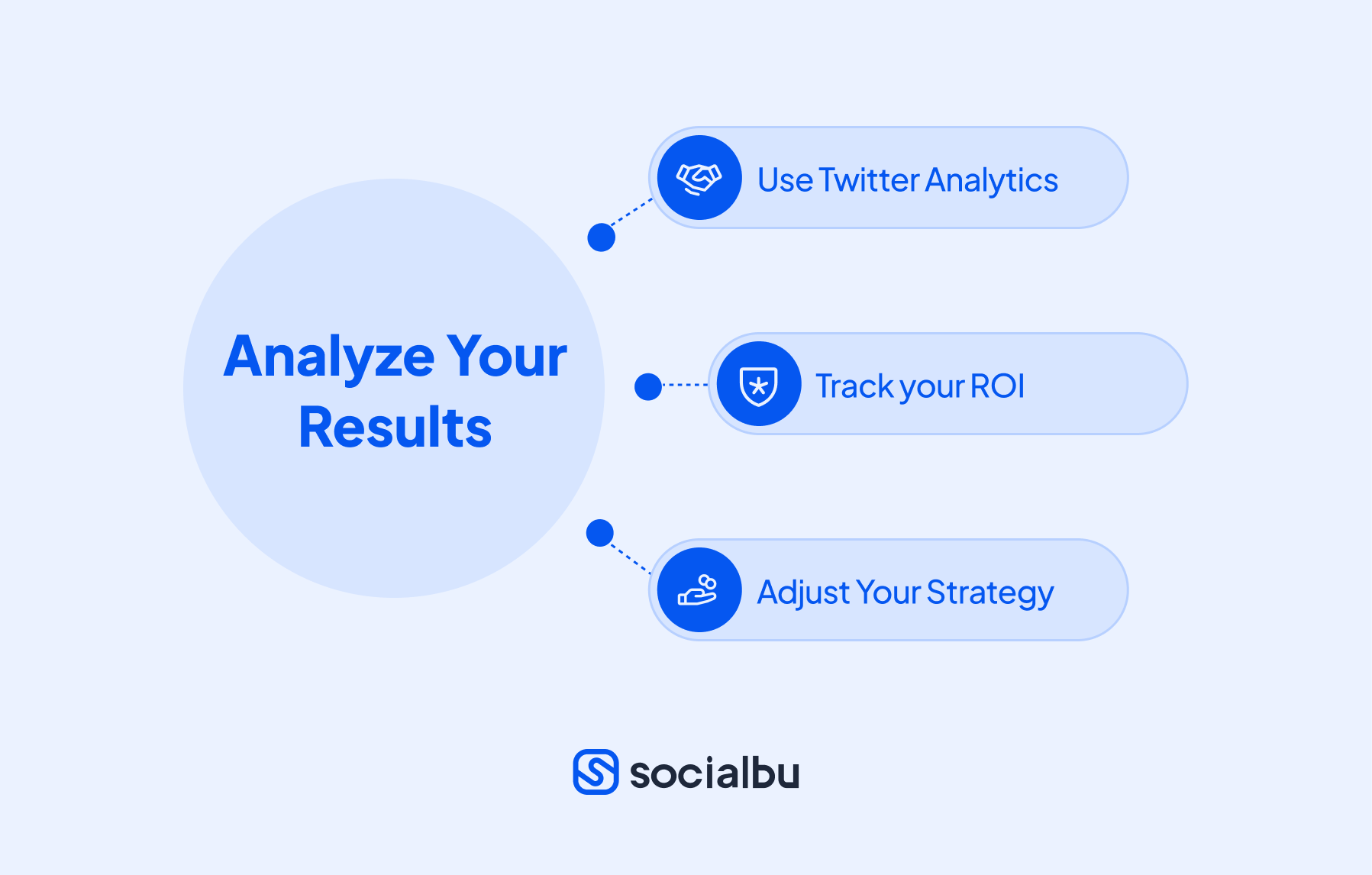 analyze your results