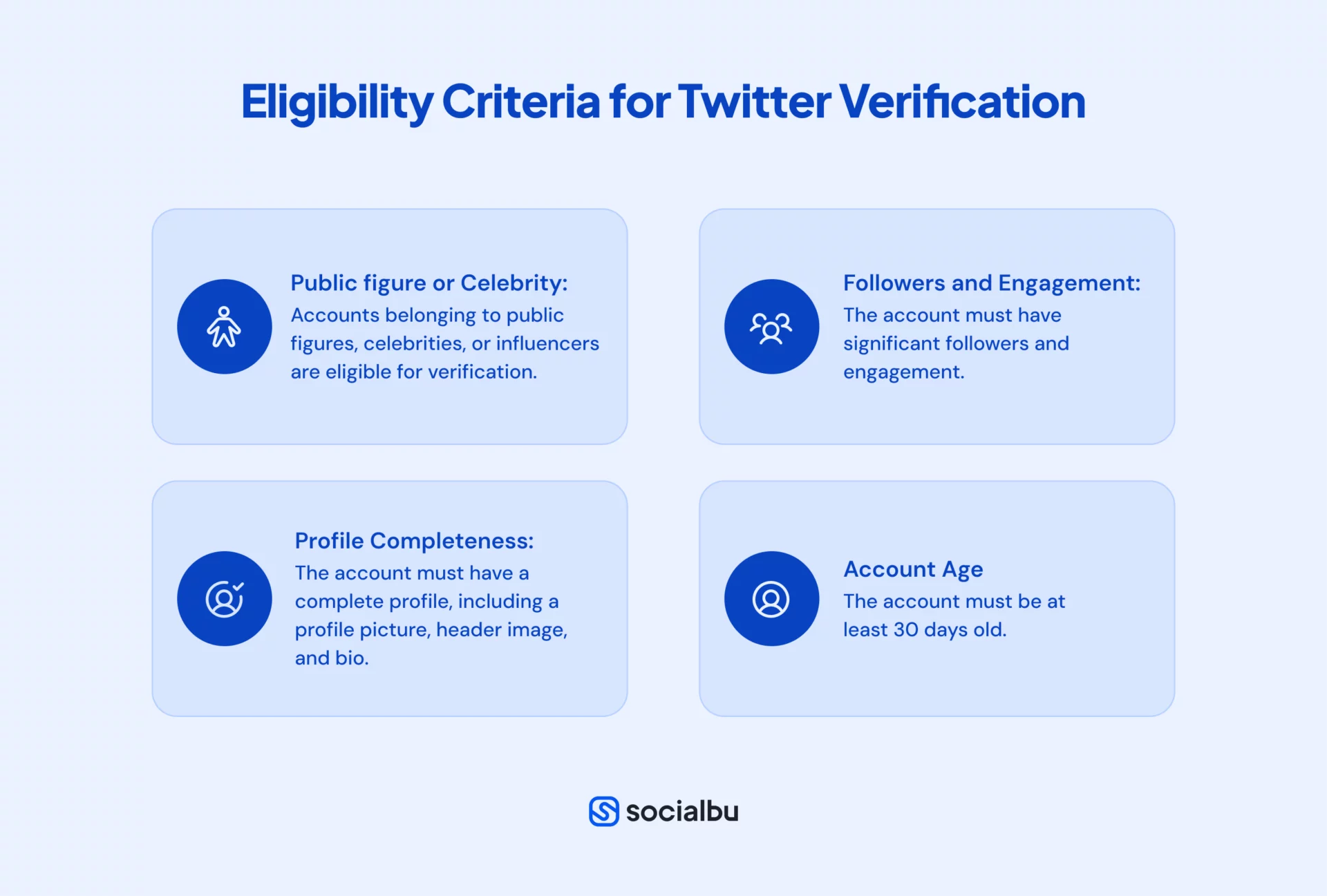 Eligibility Criteria for Twitter Verification