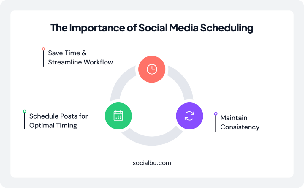 Importance of Social Media Scheduling