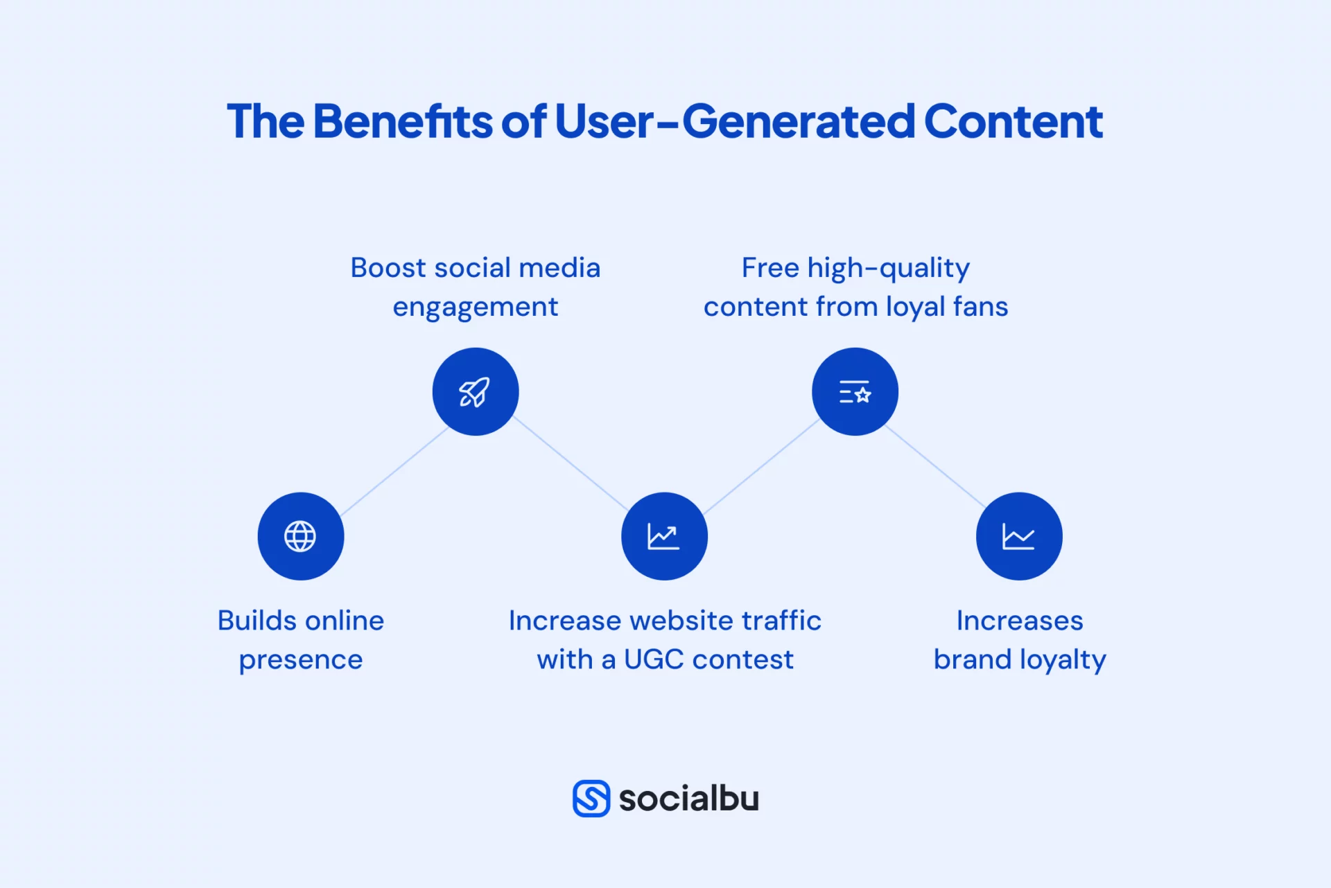 Benefits of user generated content