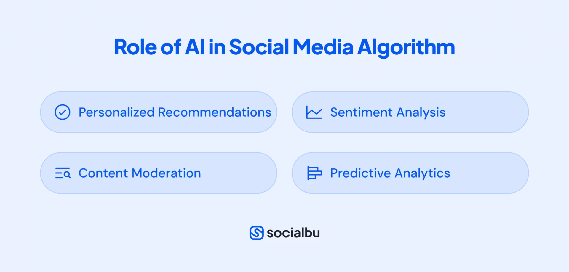 Current Role of AI in Social Media Algorithms