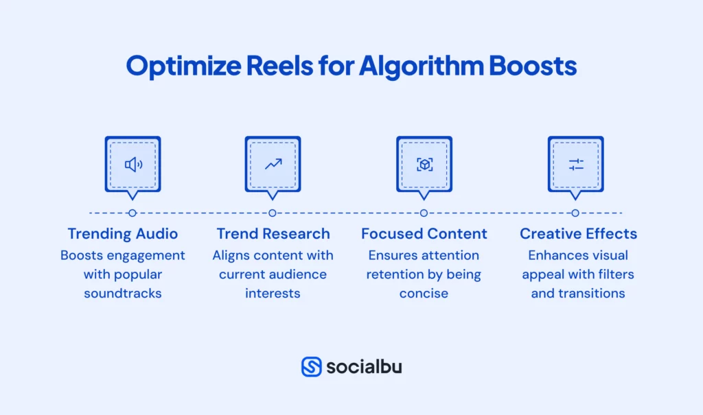 Optimize Reels for Algorithm Boosts