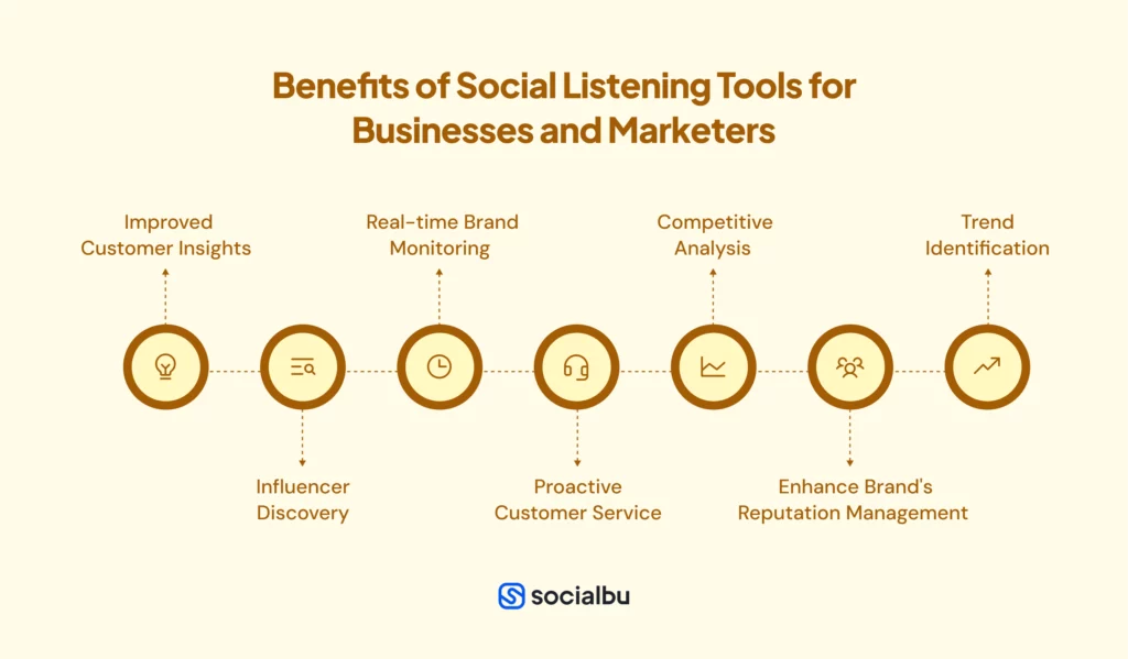 Benefits of social listening tools