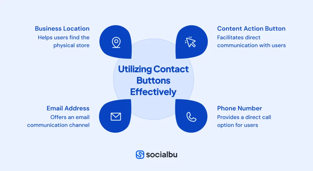 Utilize Contact Buttons Effectively