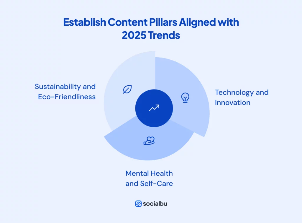 Establish Content Pillars Aligned with 2025 Trends