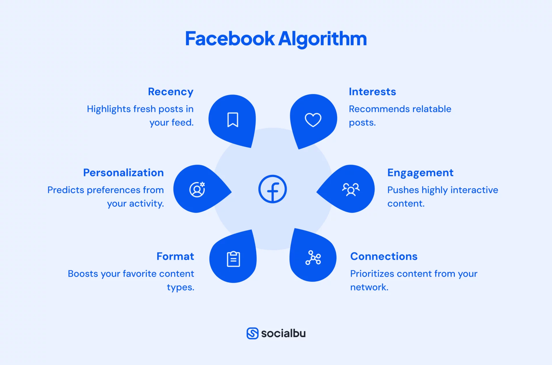 facebook algorithm