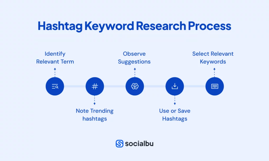 Advanced Keyword Research for Hashtags