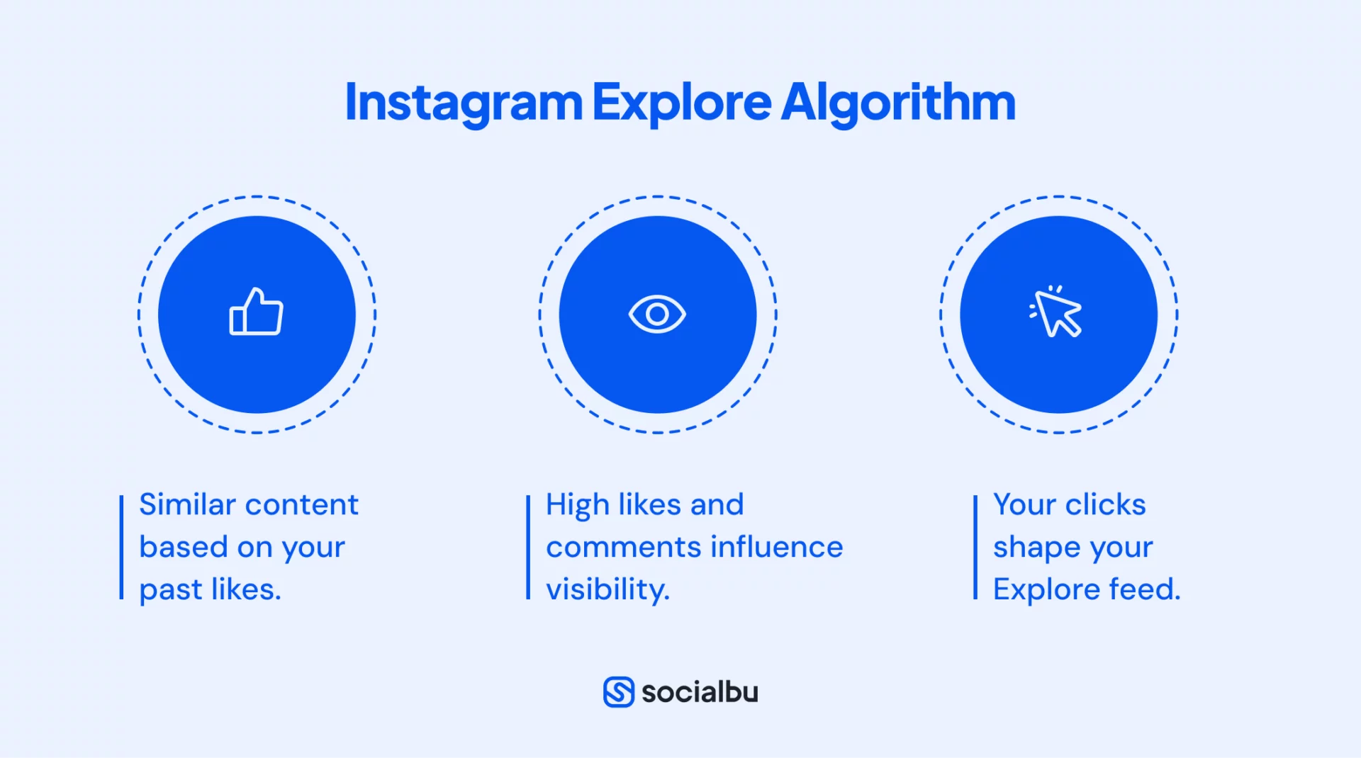 Instagram Explore Algorithm