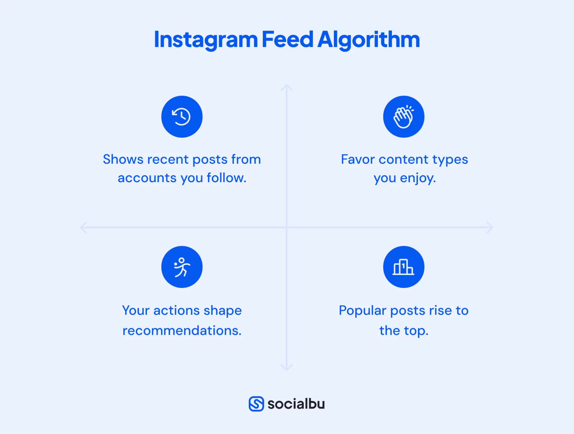 Instagram feed algorithm