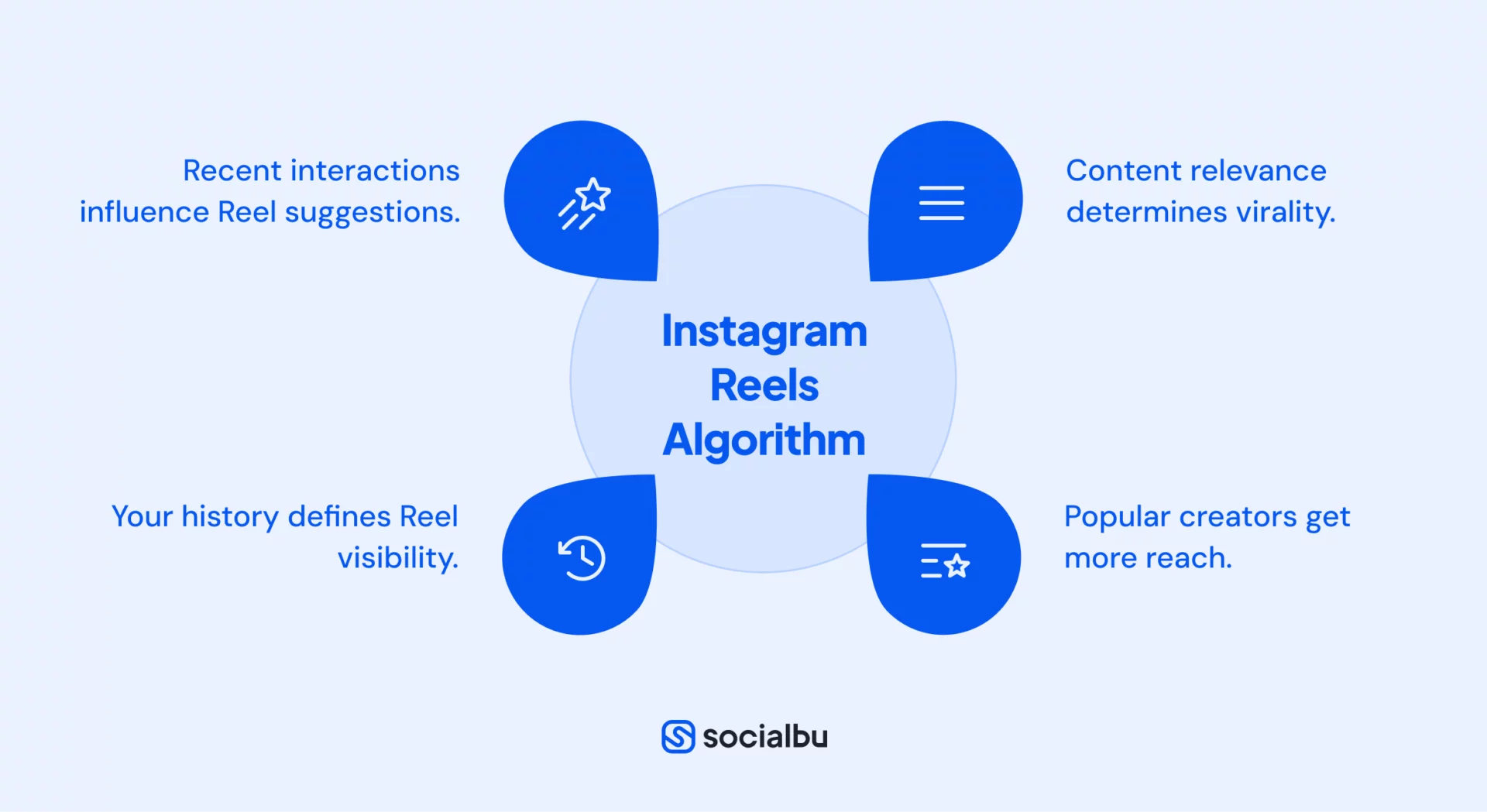 Instagram reels algorithm