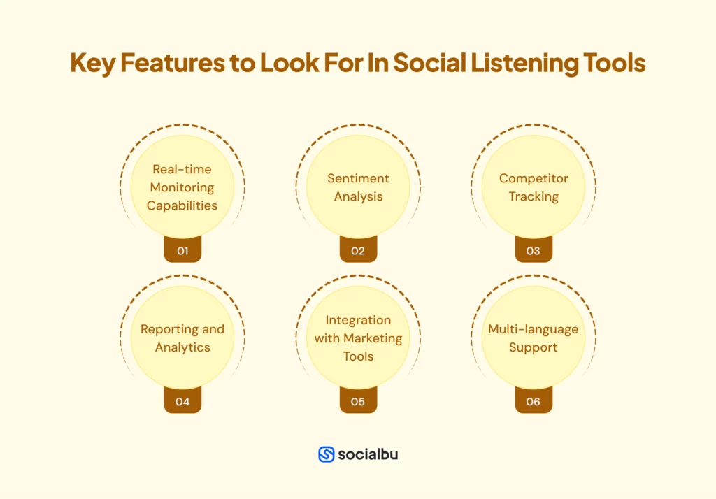 Key features in social listening tools