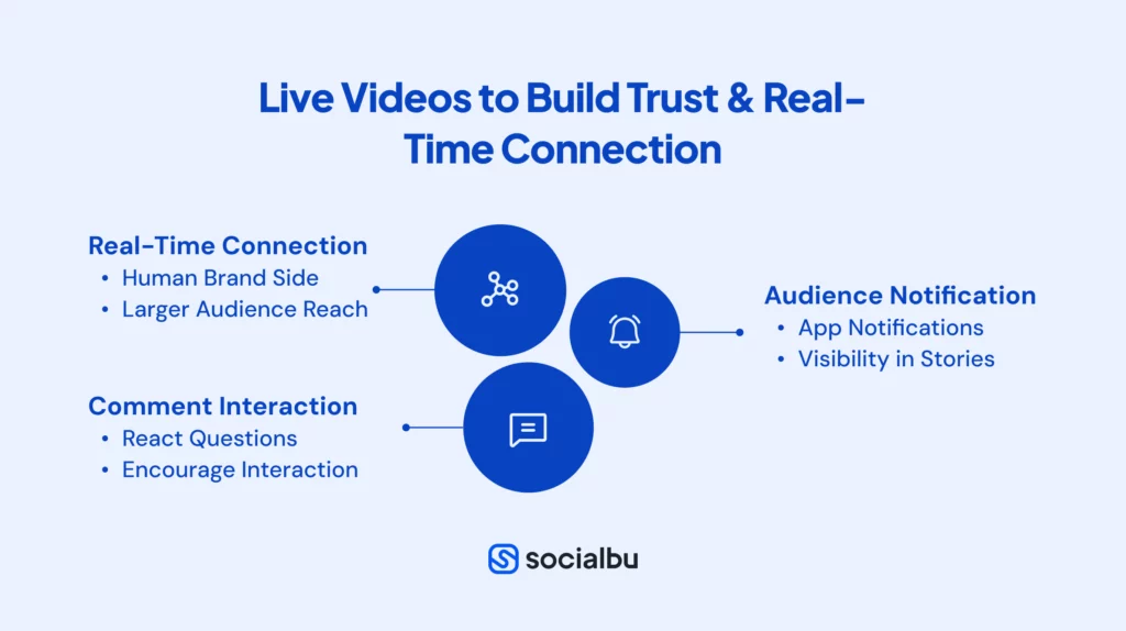 Live Videos to Build Trust & Real-Time Connection