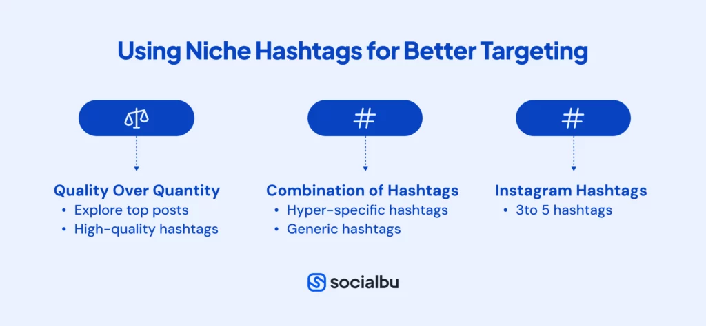 Using Niche Hashtags for Better Targeting