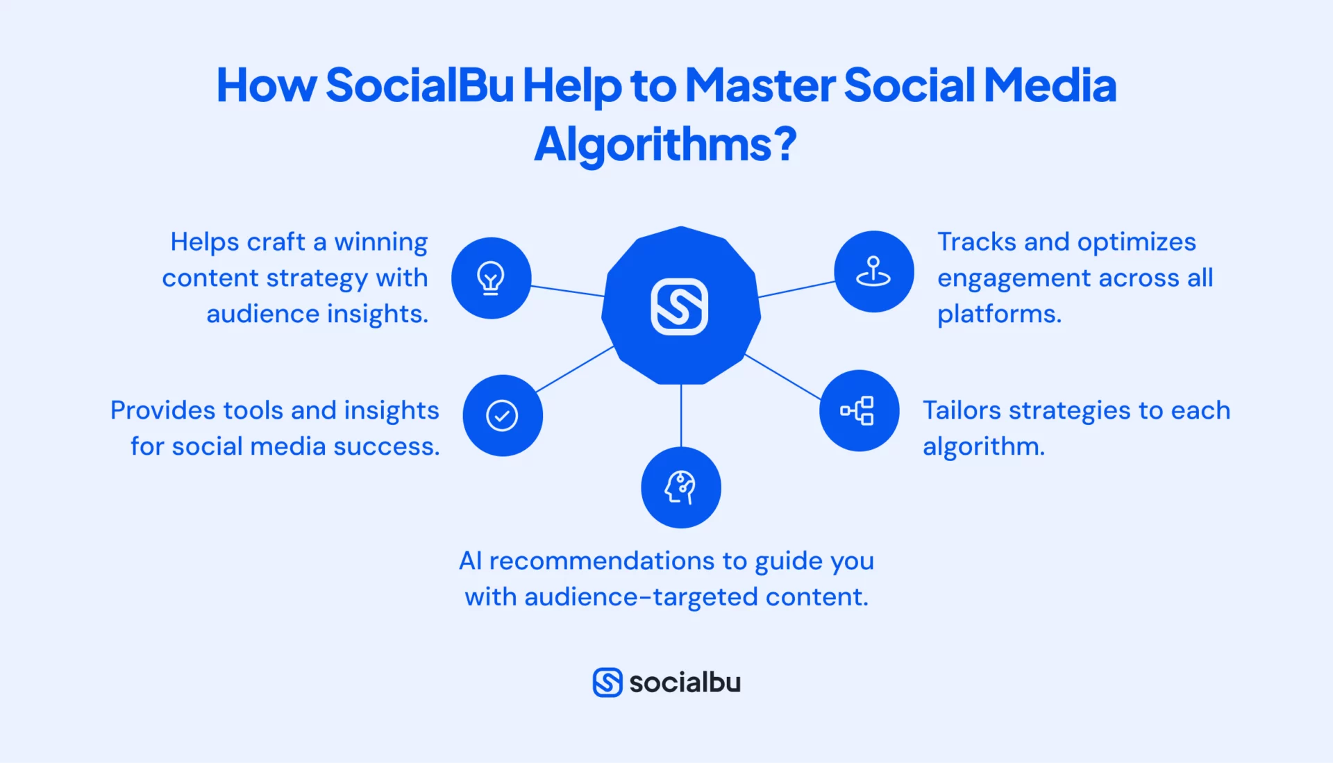 How SocialBu Helps You Master Social Media Algorithms